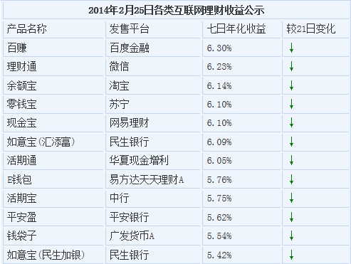 開學季:百度“百賺”理財成校園新時尚