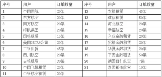 一圖看懂C919價值機會:將一舉打破國外公司壟斷