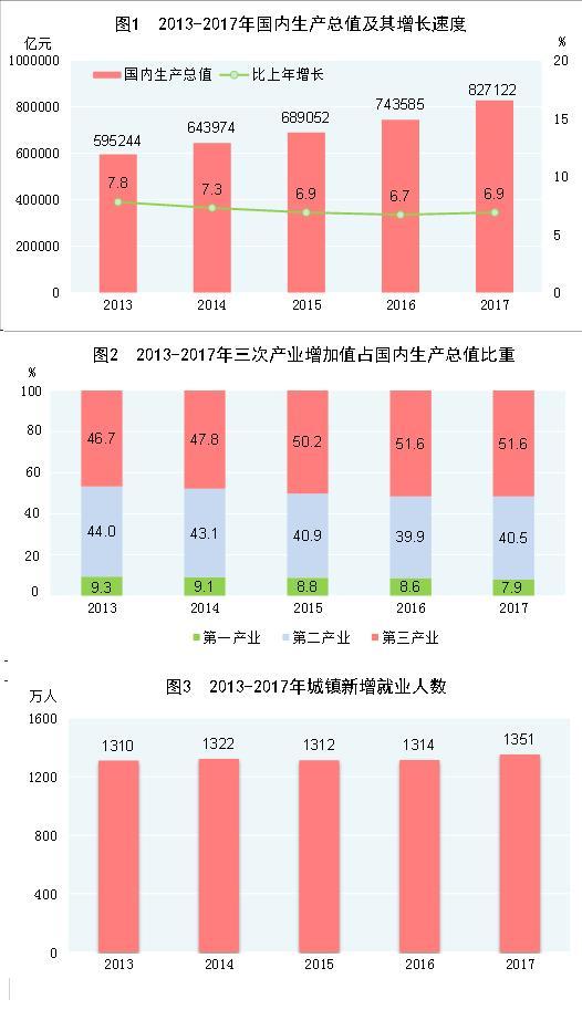 中國(guó)宏觀經(jīng)濟(jì)目標(biāo)引入調(diào)查失業(yè)率2018年目標(biāo)為5.5%以內(nèi)