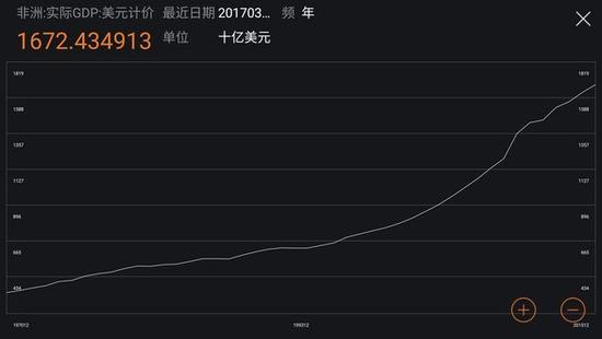 富可敵“洲”!美企業(yè)現(xiàn)金儲備足以對標整個非洲